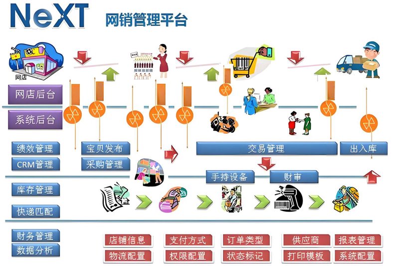 APP开发行业的风云变幻